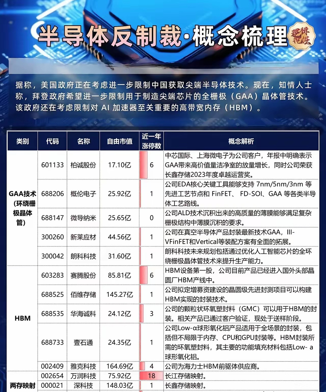 半导体最新行情，时代脉搏与科技引擎同步前行