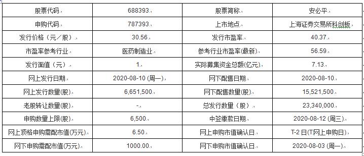 2024新奥历史开奖记录香港,数据引导执行策略_环境版24.934