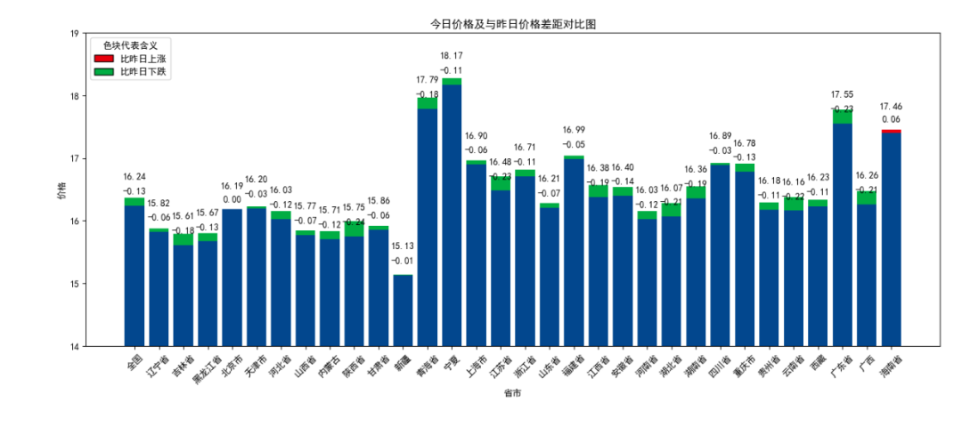 澳门天天彩期期精准,全方位数据解析表述_贴心版24.784