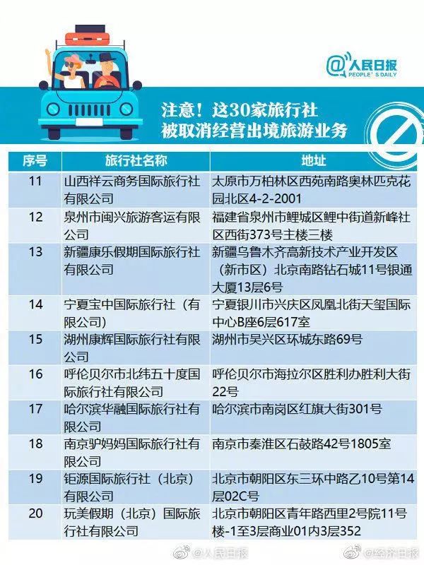 新澳最新最快资料大全旅游团,资源部署方案_生活版4.826