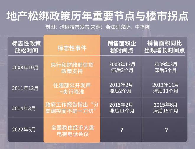 最新临控政策解析与概述