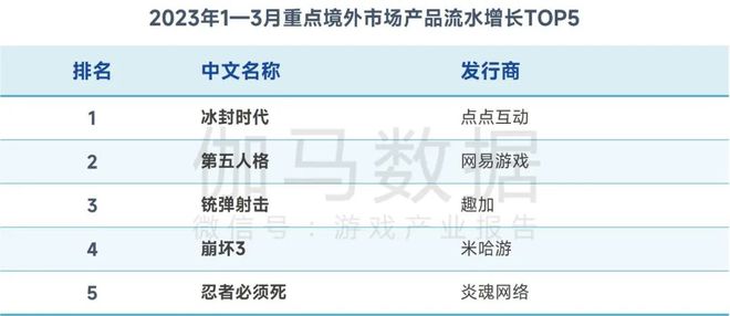 工程机械应急救援车 第234页