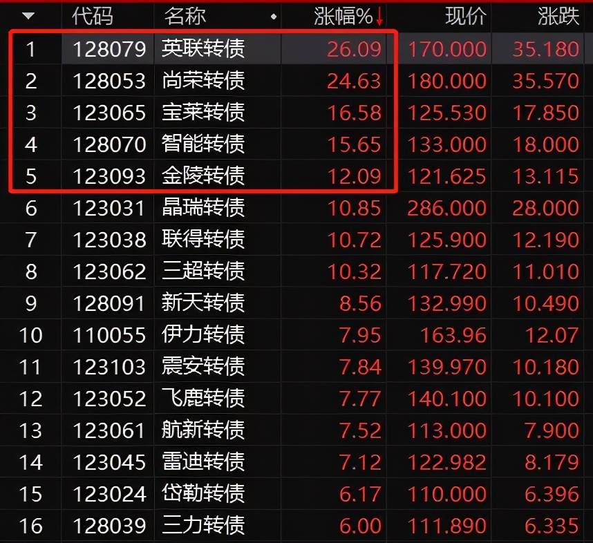 白小姐三肖三期必出一期开奖,精准数据评估_乐享版47.558