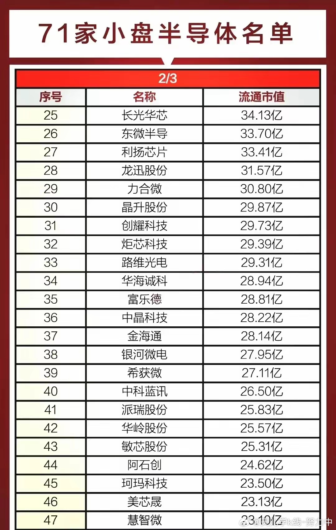 最新小市值股,最新小市值股,机遇与挑战并存