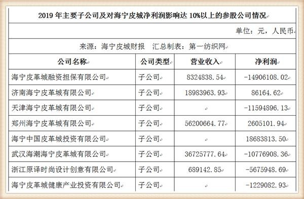 最新财报项目,最新财报项目,揭秘财报中的三大要点