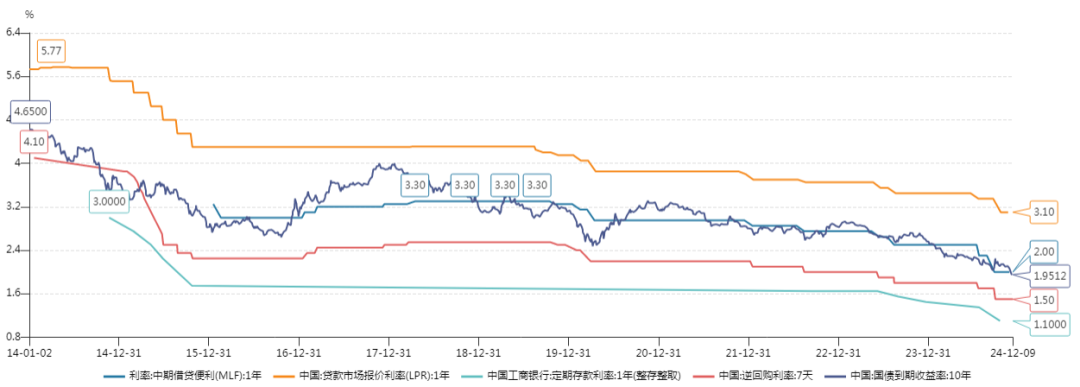 少钱最新梯度详解，一步步指南与操作