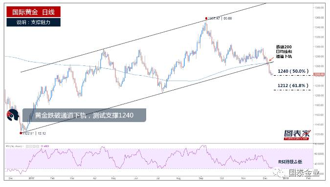 黄金最新走向全面解析,步骤指南