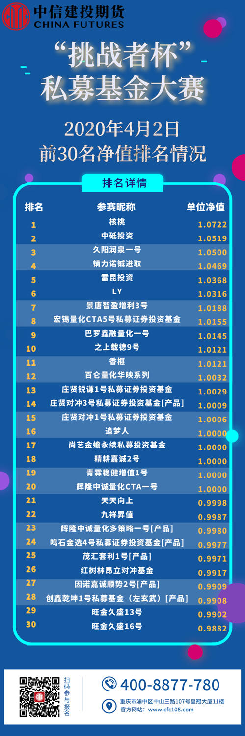 最新私募大赛步骤指南，从入门到进阶的全面指南