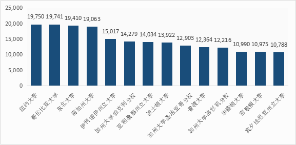 美国最新的数据,美国最新的数据，经济表现的深度解析与观点阐述