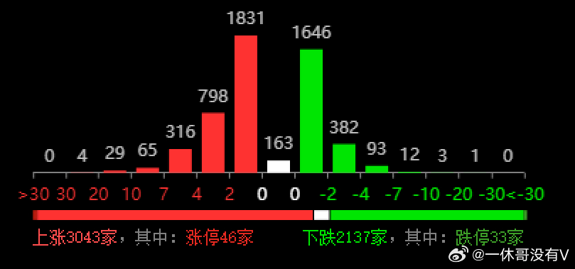 2024新澳开奖结果记录查询,案例实证分析_赋能版6.619