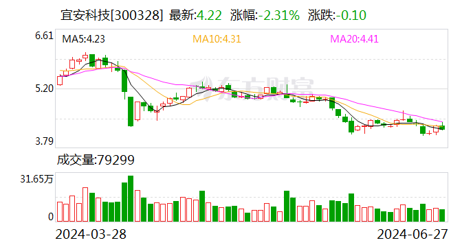 7777788888新澳门开奖2023年,新技术推动方略_性能版49.360