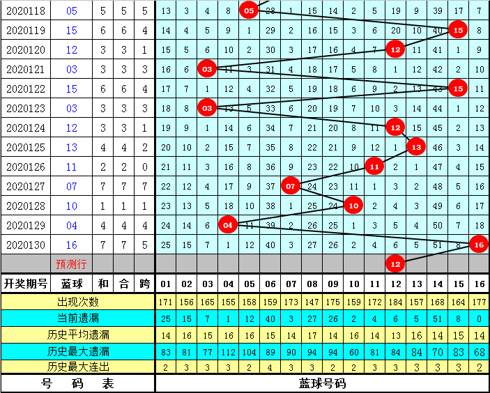 新澳今晚开奖结果查询表34期,实证分析细明数据_精致生活版60.385