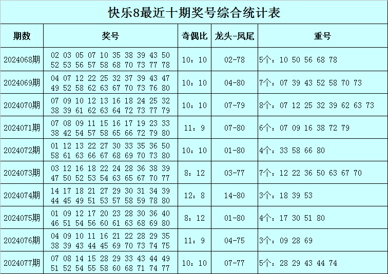 新澳今晚开奖结果查询表34期,实证分析细明数据_精致生活版60.385