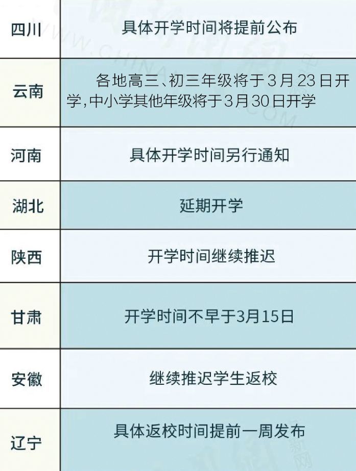复学时间最新更新，你准备好重返校园了吗？