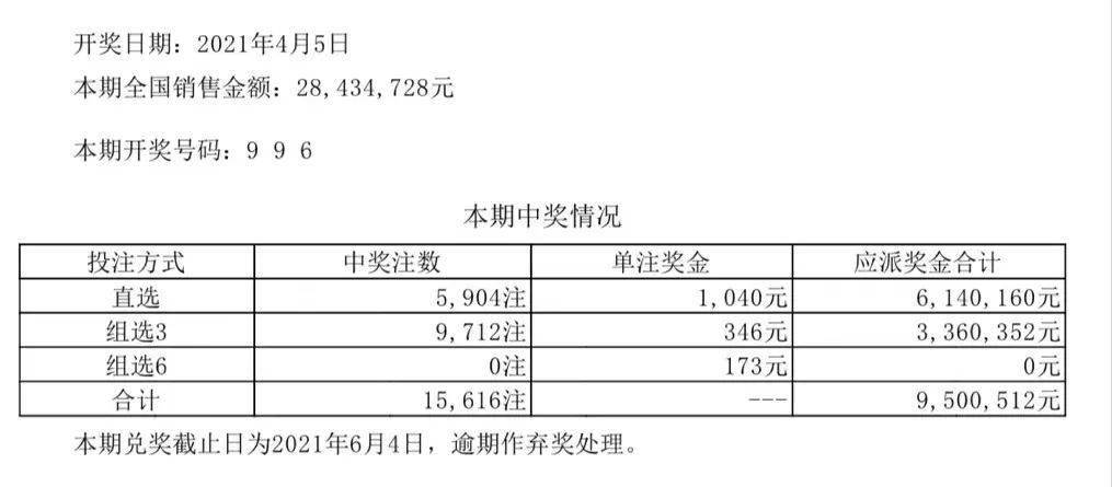 澳门六开彩+开奖结果查询49,实时分析处理_业界版60.905