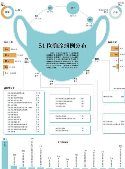 北京病例最新分布详解及指南