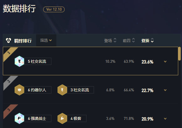 最新国服榜详解,上榜步骤指南