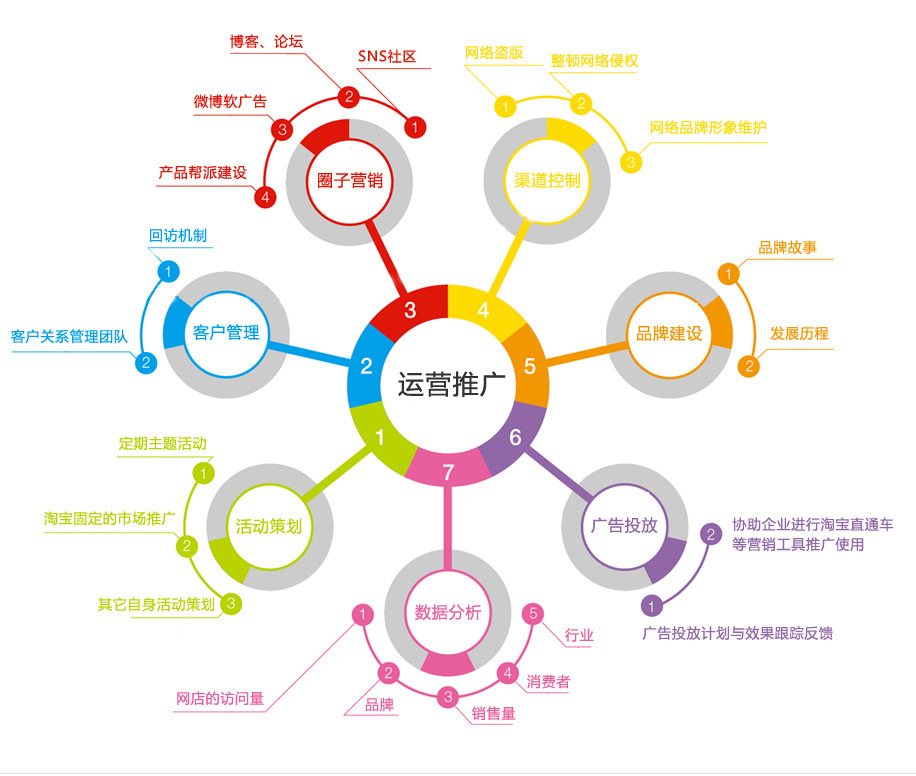 电商最新运营步骤指南,从入门到精通的实战指南