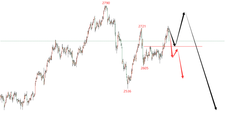 黄金外汇最新操作,投资新姿势,你准备好了吗?