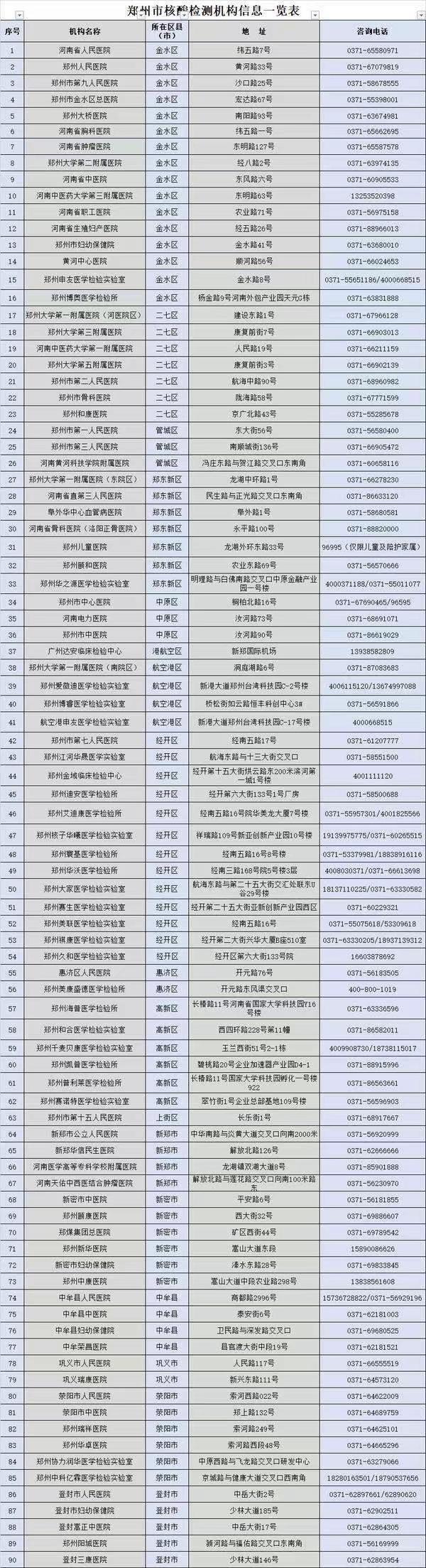 最新规定核酸检测详解,全面解读与要点分析