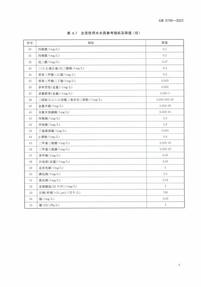 水最新标准解读，你了解了吗？????