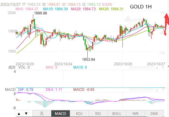 黄金今日最新分析,全面步骤指南助你洞悉市场动态