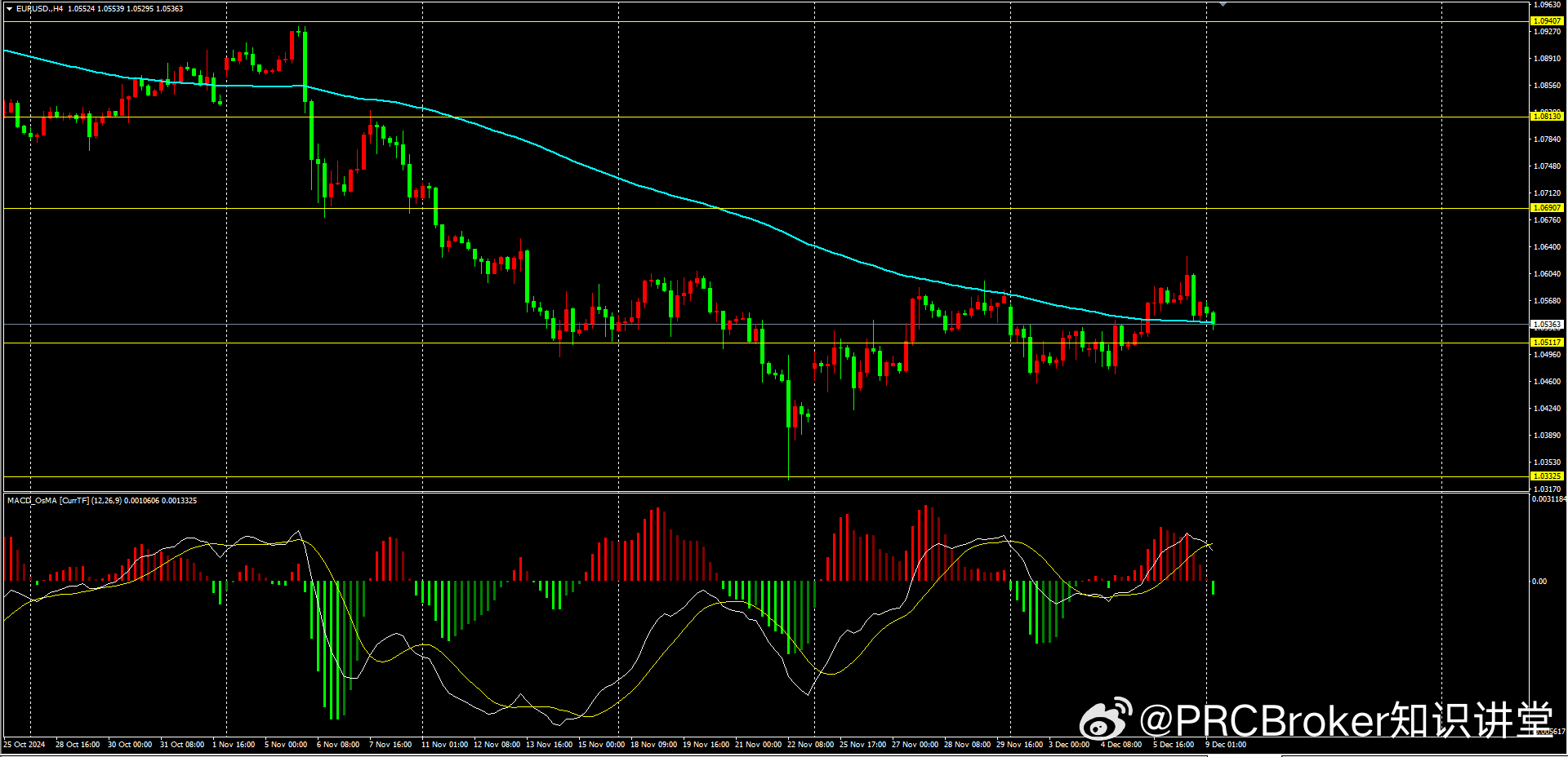 全球外汇原油市场最新行情动态与趋势解析
