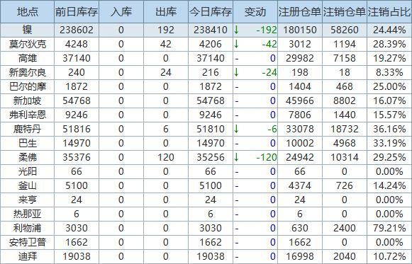 2024年澳门大全免费金锁匙,详细数据解读_采购版95.411