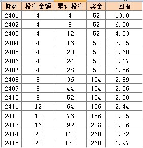 2024新澳天天彩免费资料大全查询,稳固计划实施_自由版30.584