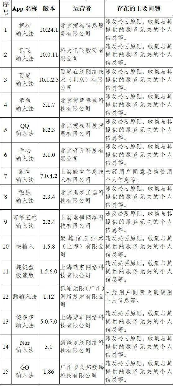 2024澳门开奖历史记录结果查询,实时异文说明法_环境版31.904