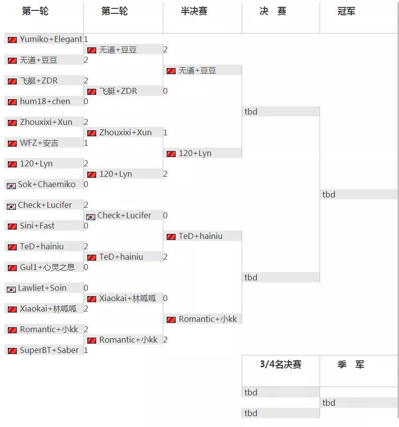2024澳门特马今晚开奖图纸,实时分析处理_零障碍版66.611