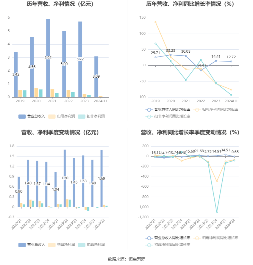 2024香港资料大全正新版,高效执行方案_掌中宝66.752
