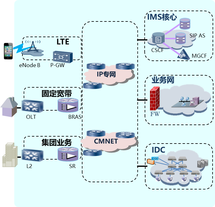 一肖一码100%中,资源部署方案_轻量版98.791