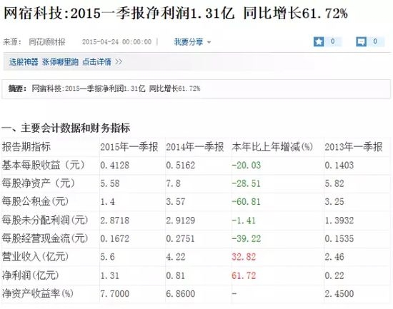 小鱼儿玄机二站资料提供资料,财务净现值_先锋科技46.461
