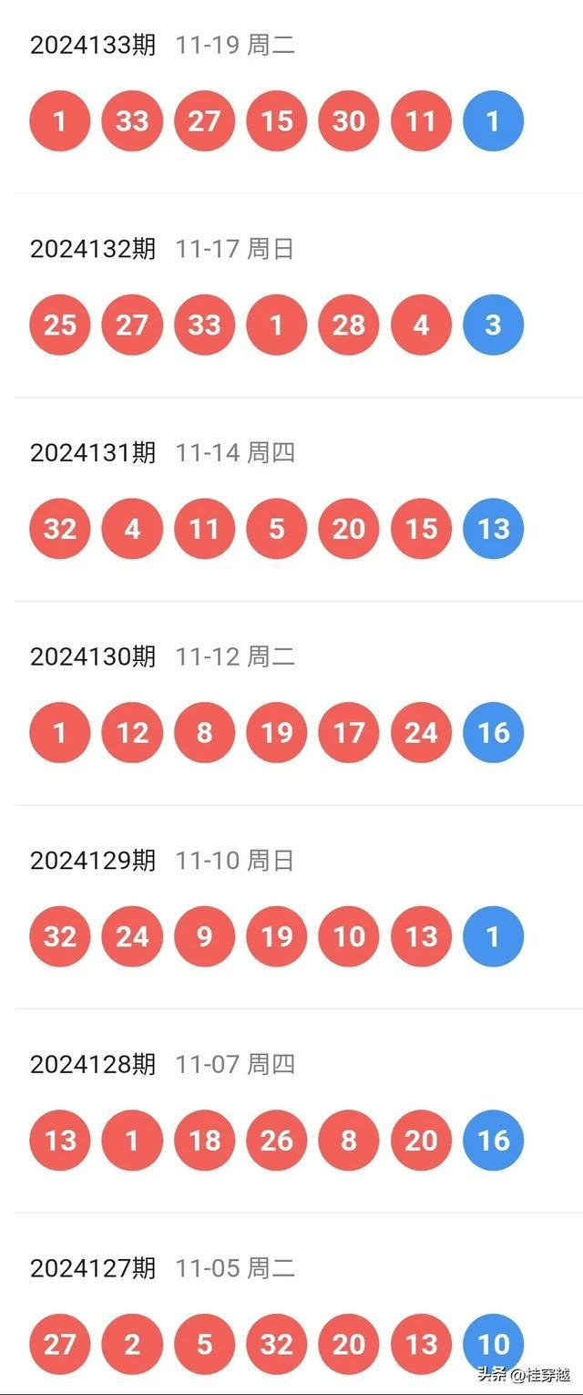 新2024年澳门天天开好彩,稳固执行战略分析_运动版83.315