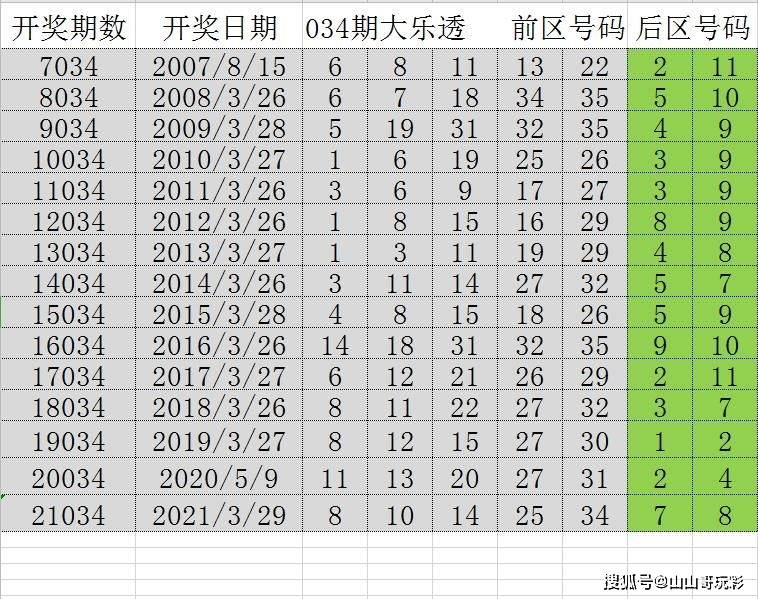新奥门天天彩资料免费,稳固计划实施_预言版83.839