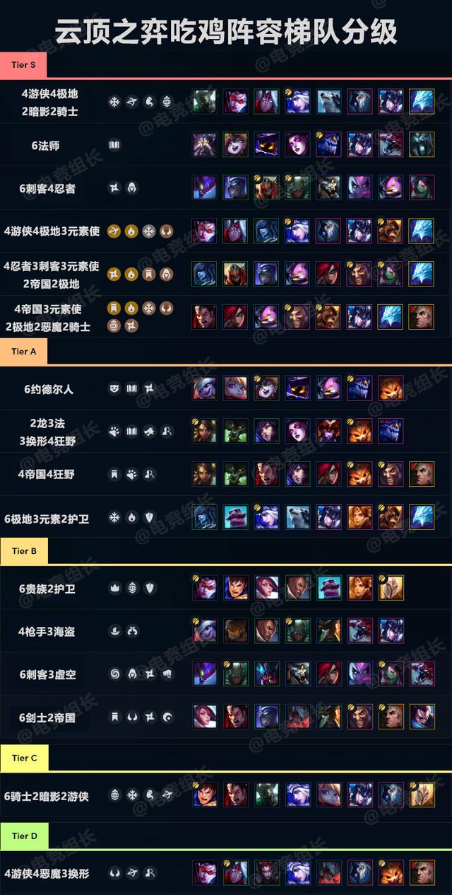 云顶之义最新阵容详解与论述