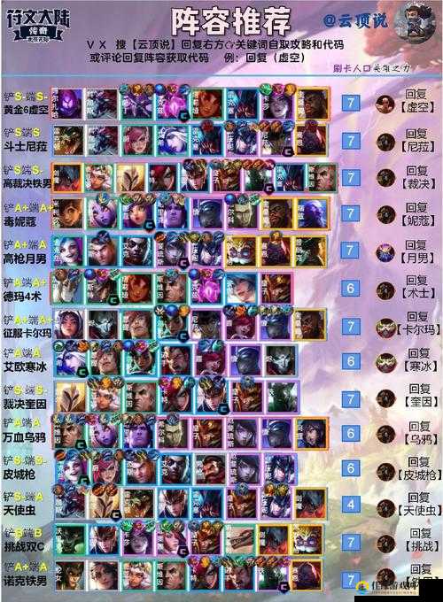 云顶之义最新阵容详解与论述