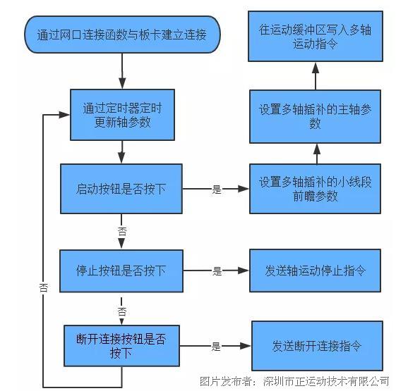新澳精准资料免费提供265期,数据导向程序解析_运动版55.889