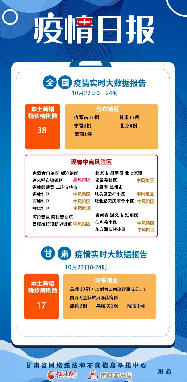 今日疫情最新更新报告