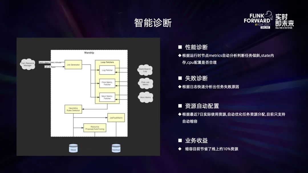 新门内部资料精准大全,多元化诊断解决_图形版59.138