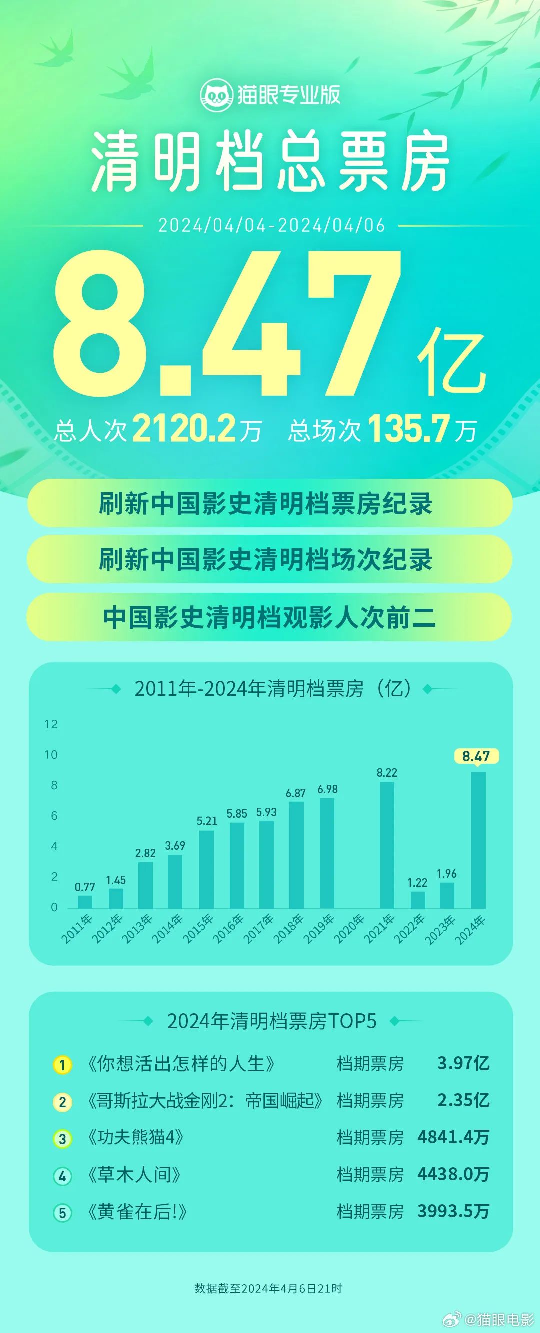 夺冠票房统计与心灵之旅,自然美景带你远离尘嚣,发现内心平静