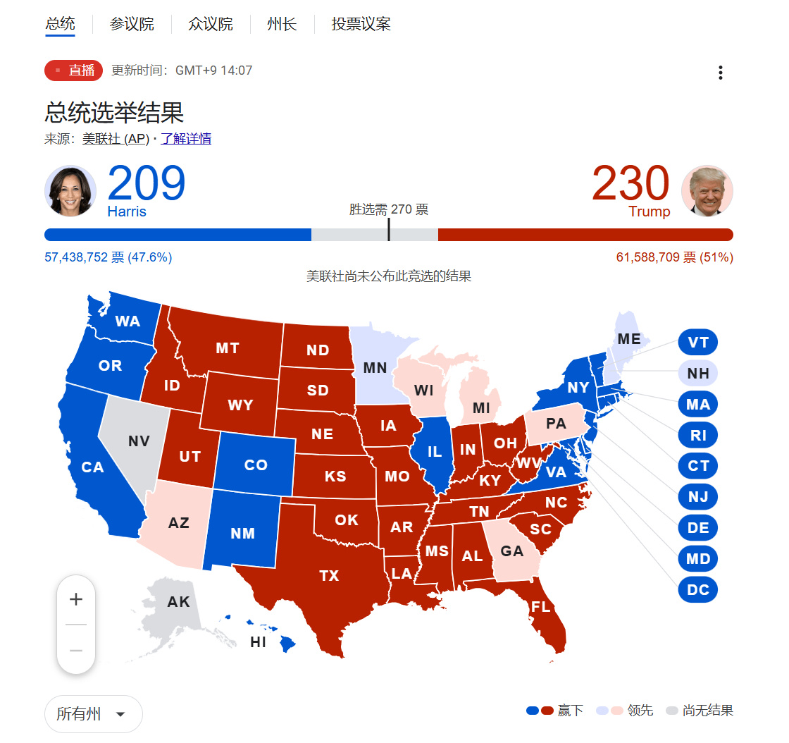 美国大选背后的故事,直播选情中的温情瞬间