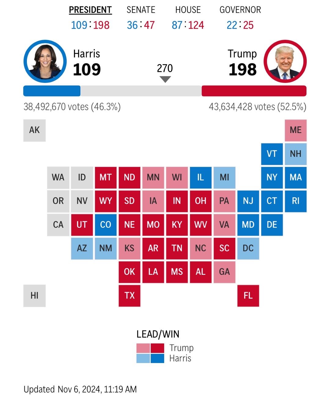 美国大选背后的故事,直播选情中的温情瞬间