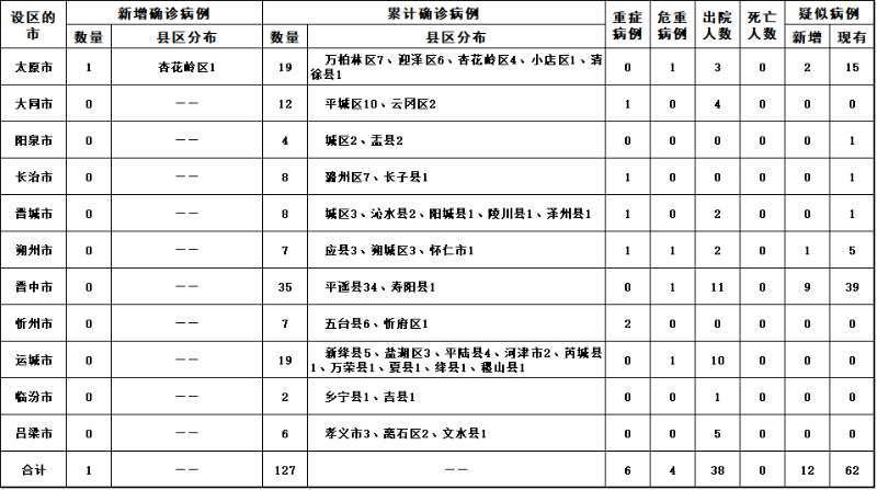 太原肺炎最新动态解析，获取最新信息并理解其影响的途径与现状