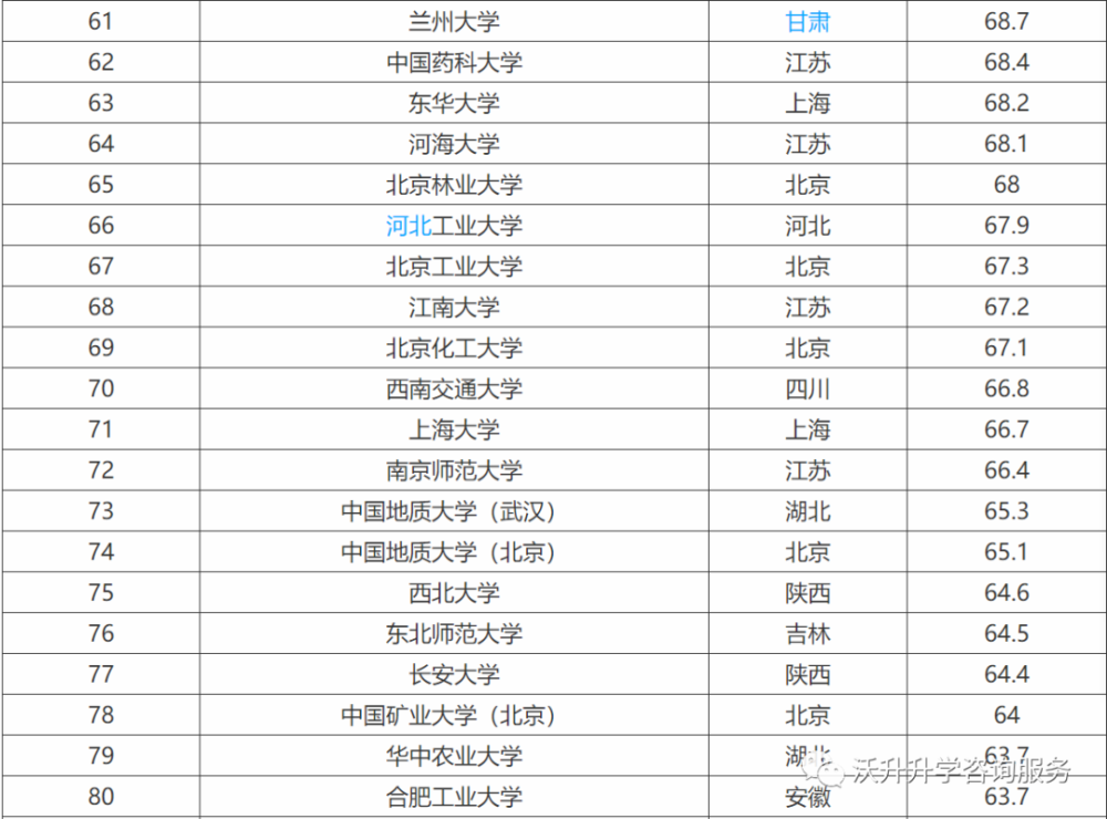 最新211大学排名榜单及申请指南