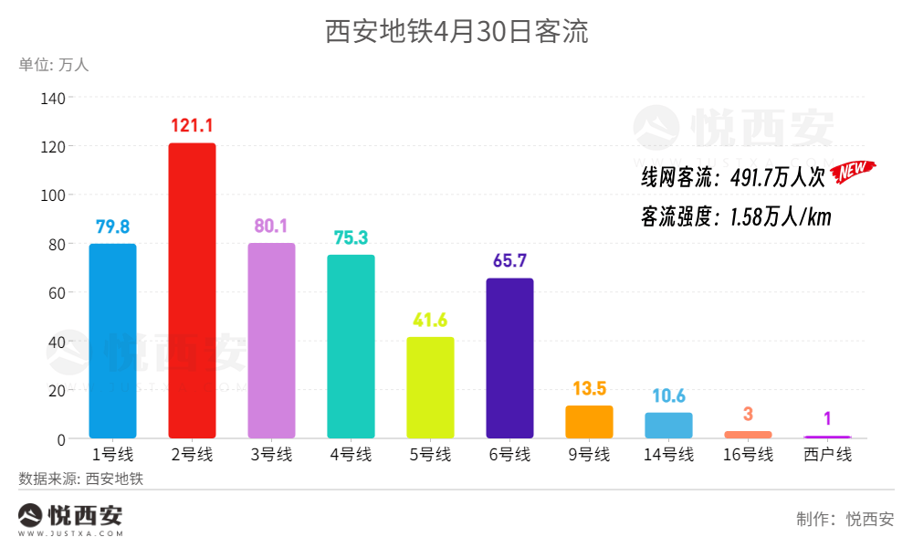 西安最新人流,西安最新人流，科技重塑人流管理，让生活更加便捷高效