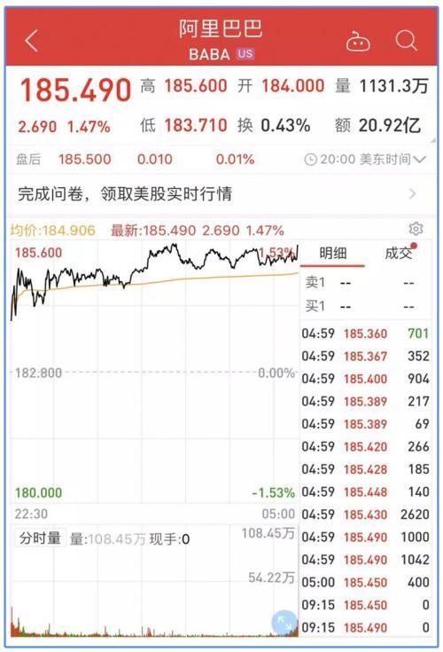 阿里巴巴原始股票价格详解，查询步骤与了解指南