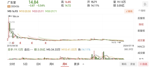 广安生物股价行情动态，变化中的力量铸就自信与成就之路