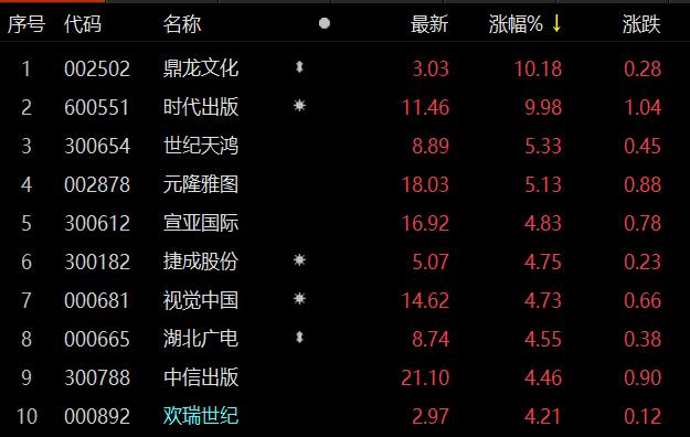 出版传媒股票最新动态，知识力量推动发展，成就多方共赢